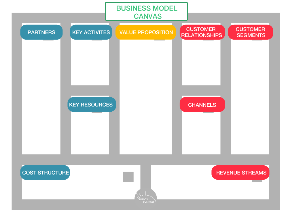 Business Model Canvas - Mockup