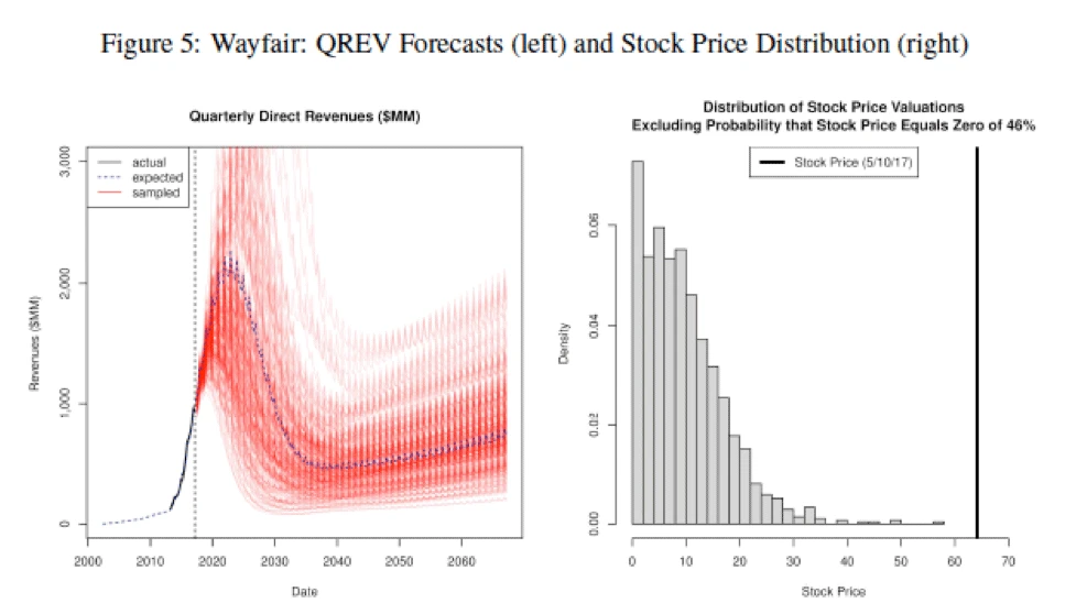 CBCV Valuation Model Paper - page 29