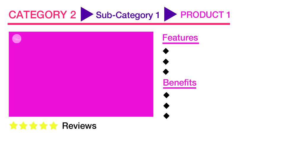 Information Architecture - Category, Subcategory, Product