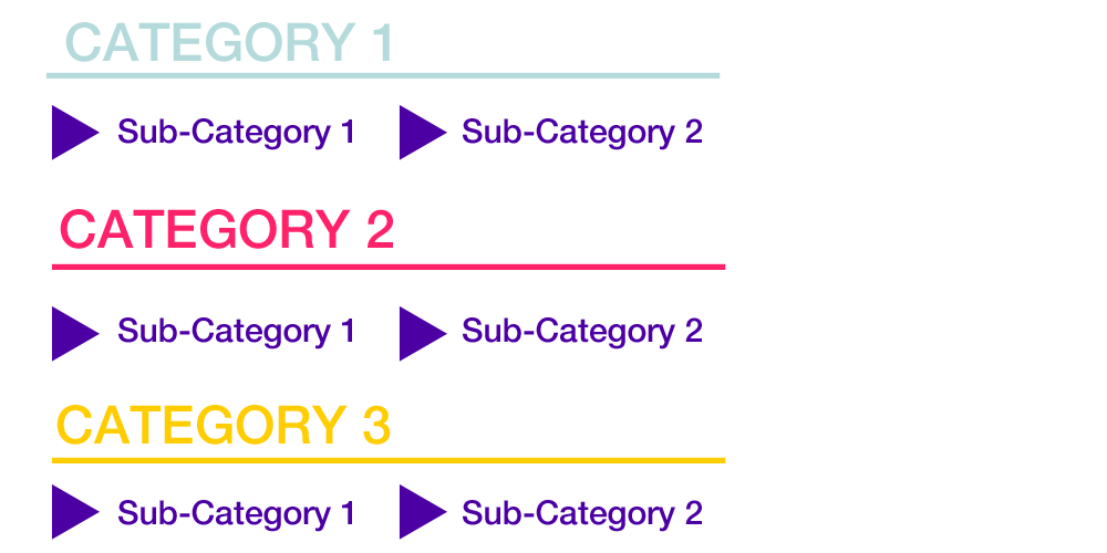 Information Architecture - Category, Subcategory