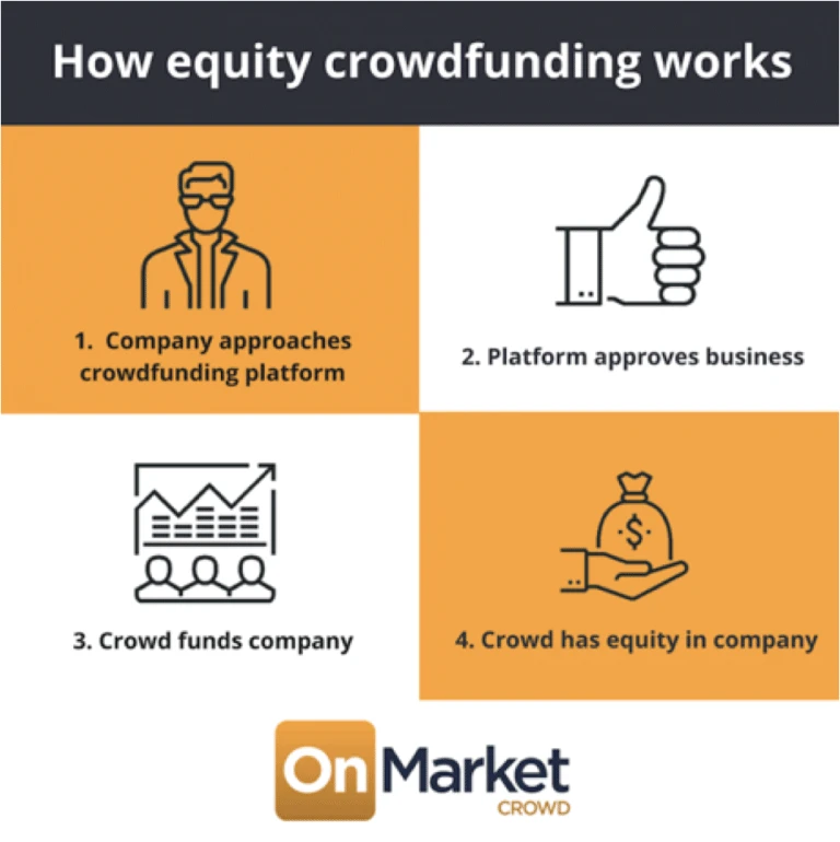 How Equity Crowdfunding Works