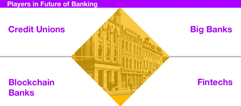 Players in Future of Banking