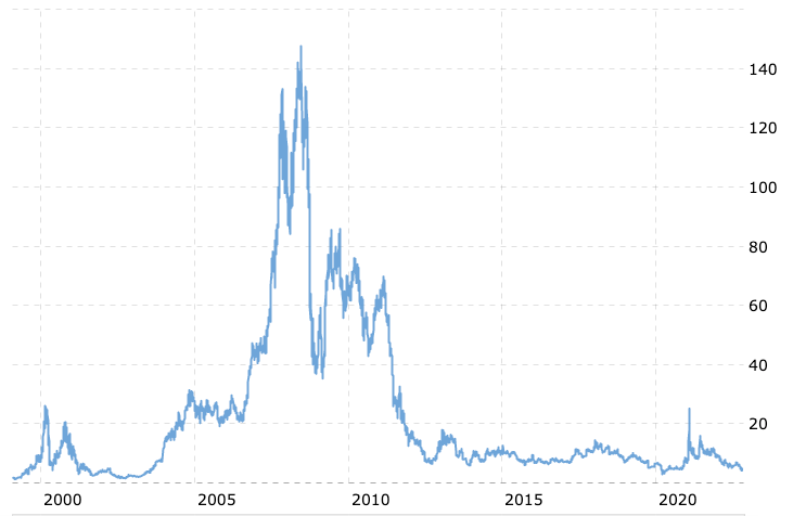 Blackberry (RIM) Share Price