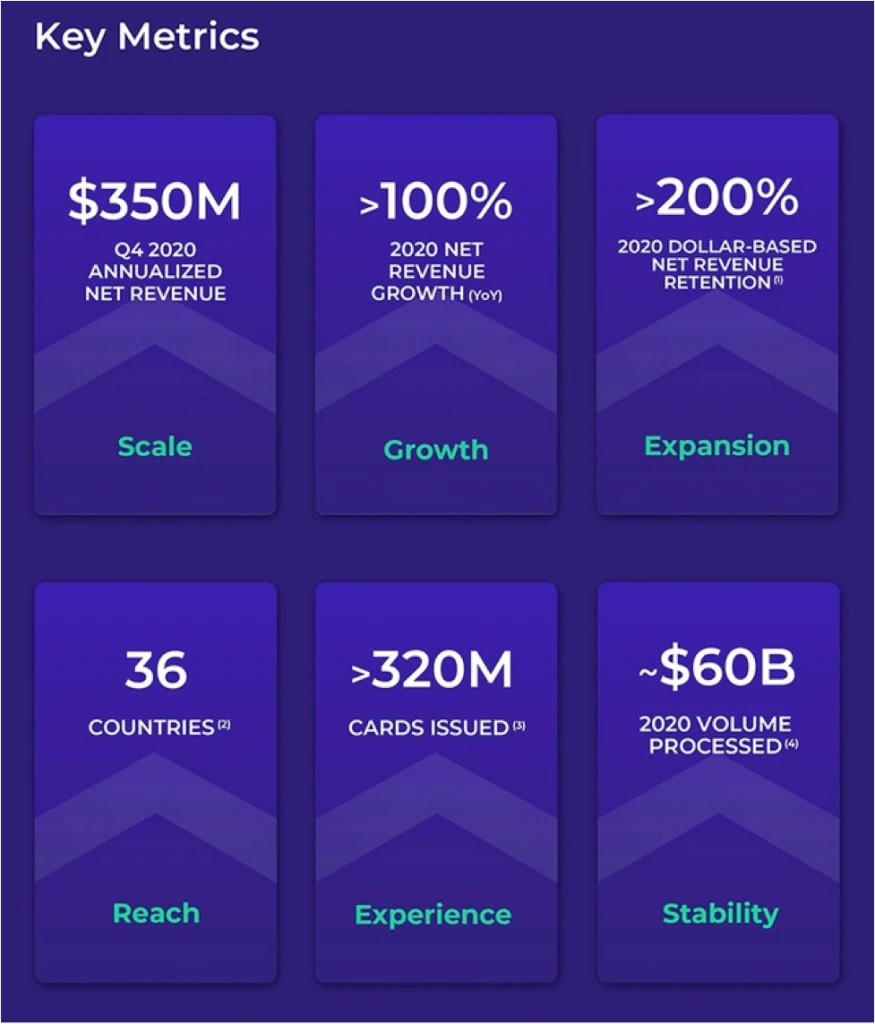 Marqeta Metrics