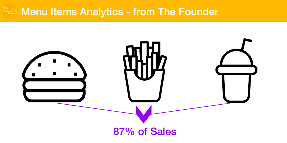 The Founder - Menu Analytics