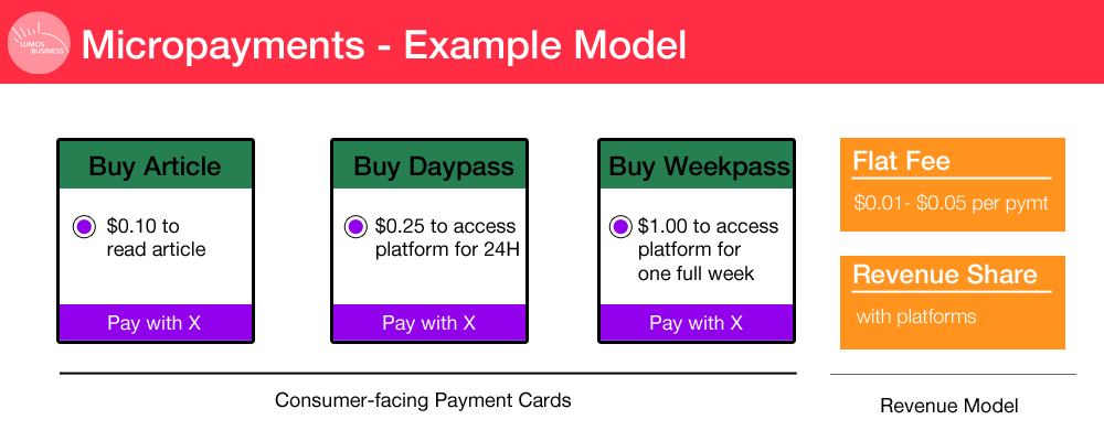 Micropayments example model