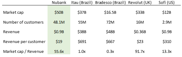 Brazilian banking sector