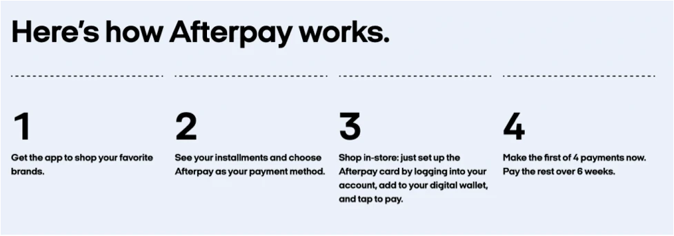 Afterpay - How It Works 