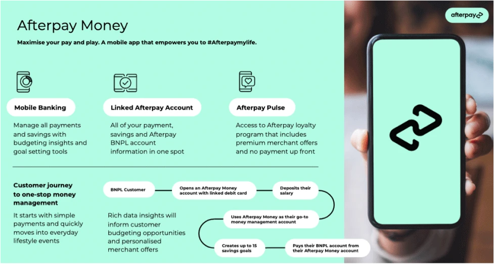 Afterpay Money