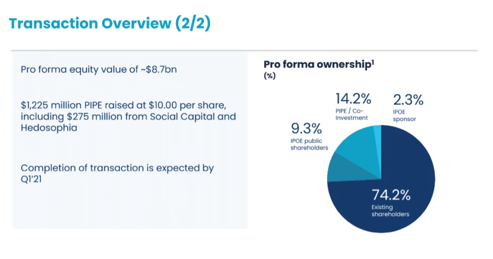 SoFi SPAC Overview