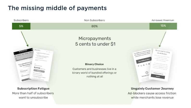 UKey - Micropayments Passport