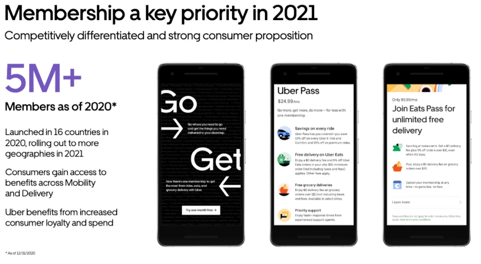 Uber Pass Membership Strategy