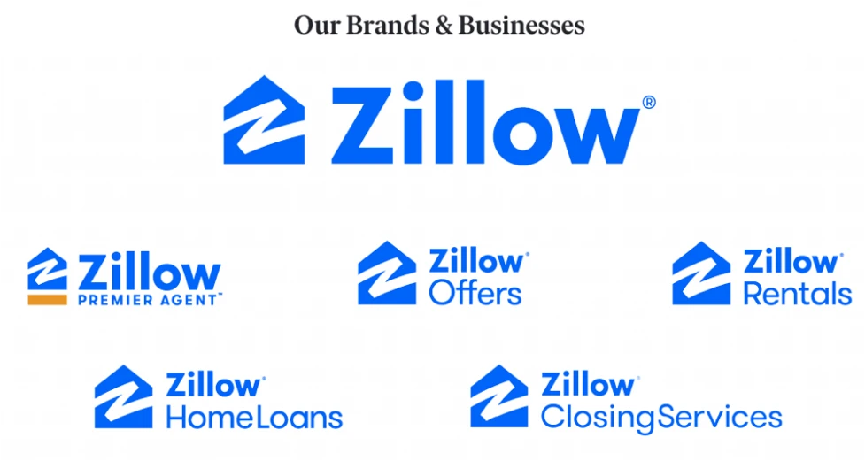 Zillow Brands (in 2020)