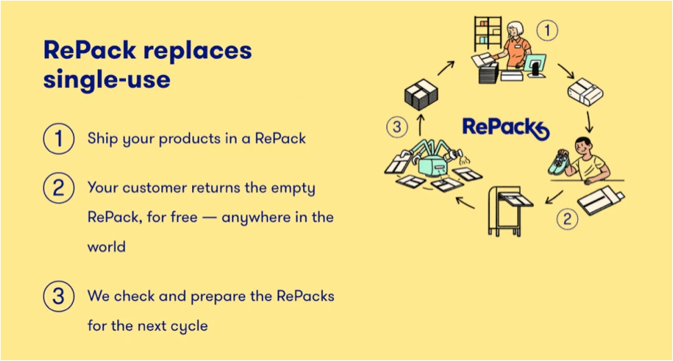 RePack Visual - Sustainable Fashion (packaging)