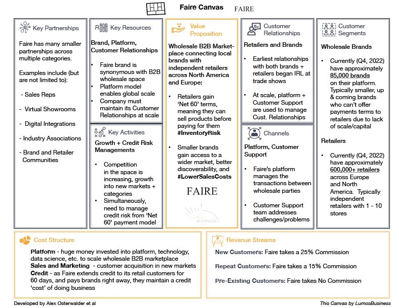 Faire Business Model Canvas