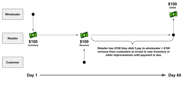 Faire Revenue Split