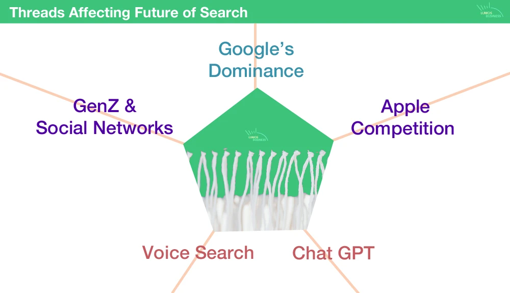 Future of Search Vision