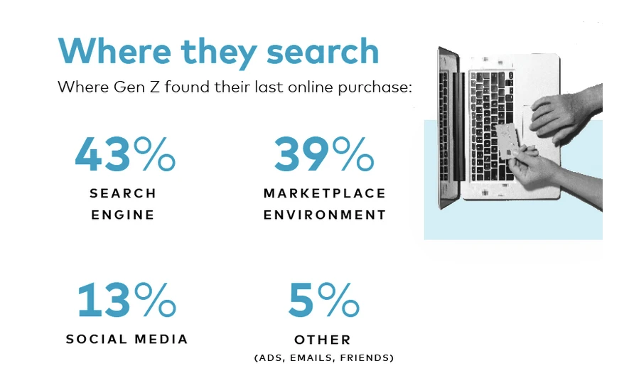 What GenZ searches