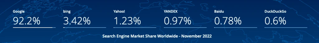 Google Search Market Dominance