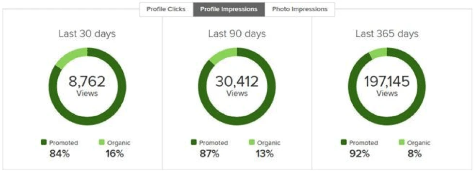 Houzz Pro Dashboard example