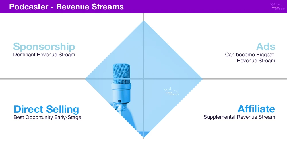 Podcast Revenue Opportunities