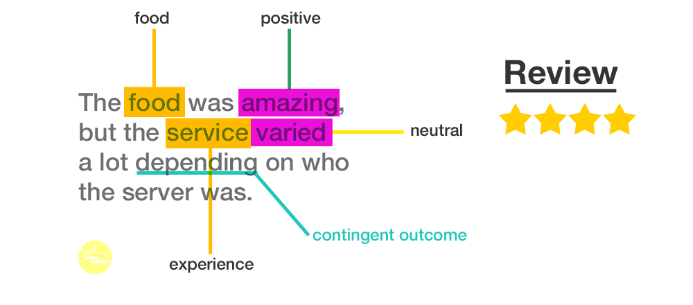 Sentiment Analysis Example