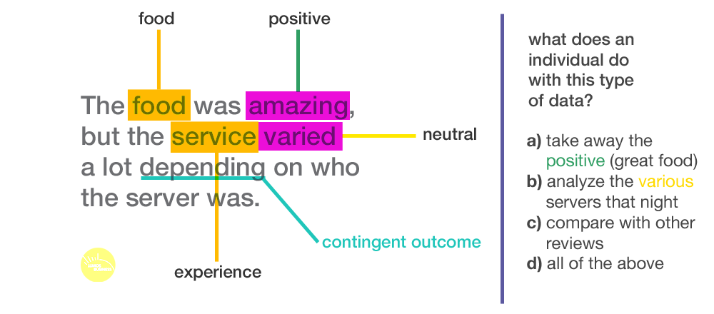 Sentiment Analysis example 