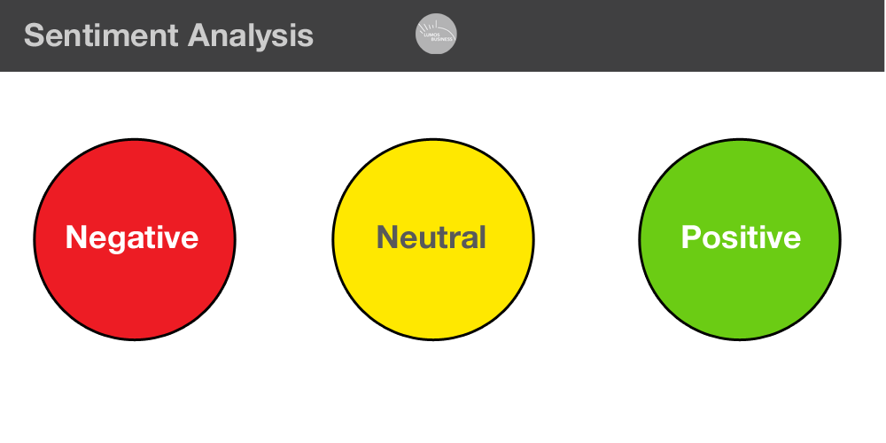 Sentiment Analysis - Basics