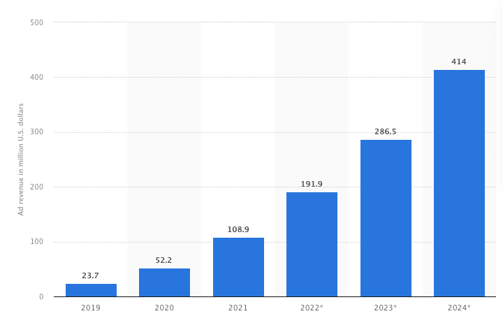 U.S. Digital Audio Advertising