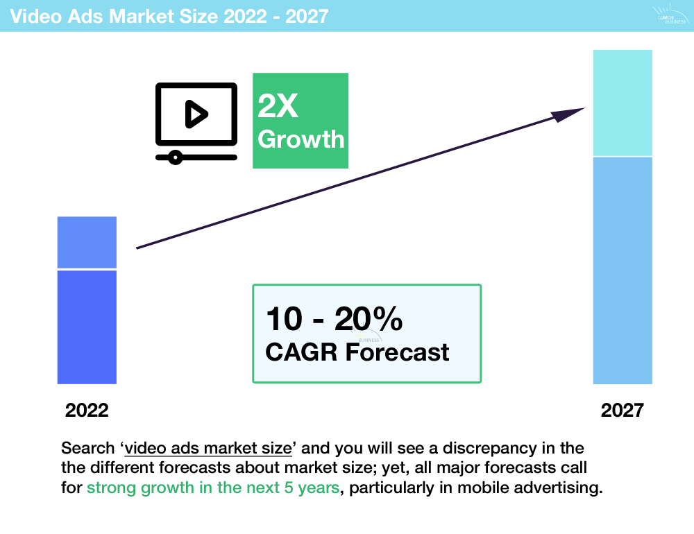 Video Ads Market Size 2022 - 2027