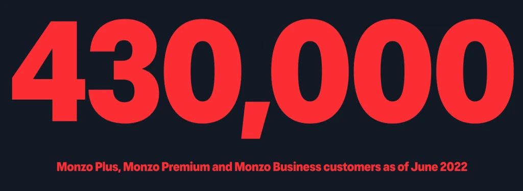 Monzo 2022 - Premium, Plus, Business Accounts