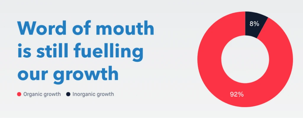 Monzo - Word-of-Mouth growth