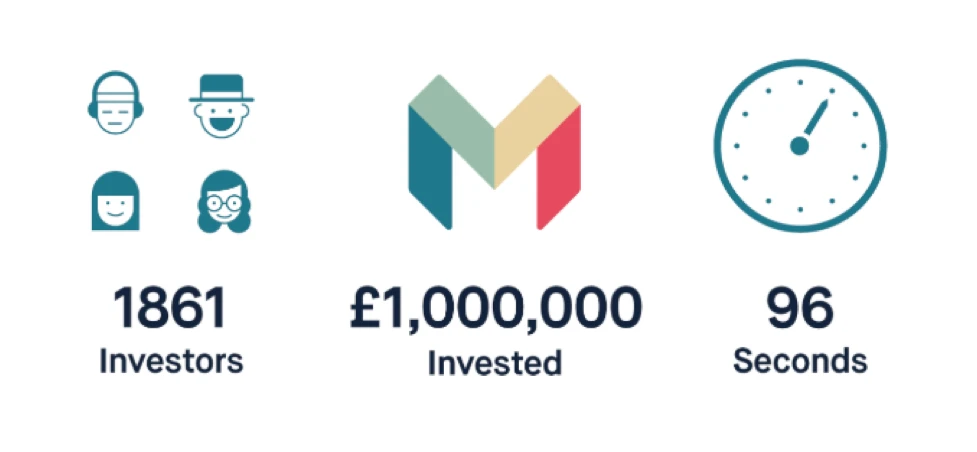 Monzo Equity Crowdfunding Campaign 2018
