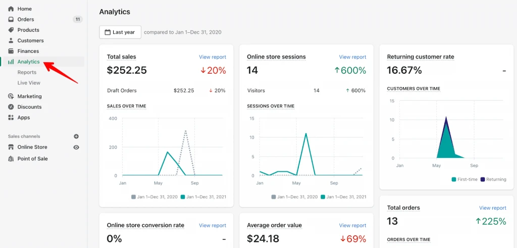 Shopify Dashboard - example