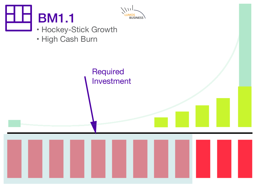 Raising Capital - Hockey-Stick Growth Projections