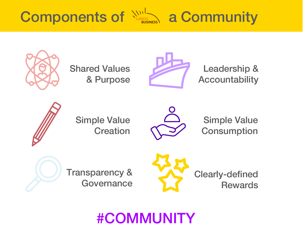 Key Components of a Community Model