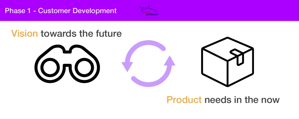 Customer Development - Vision towards the future, product needs in the now