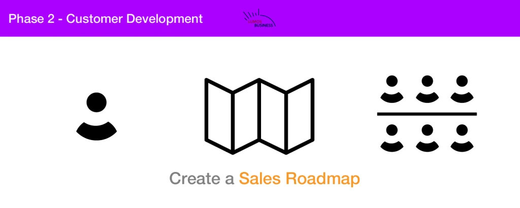 Customer Development - Create a Sales Roadmap