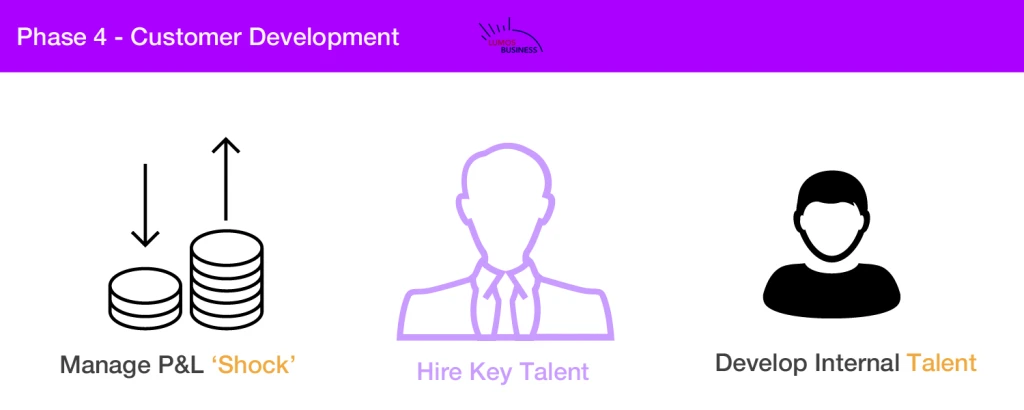 Phase 4 Customer Development Framework - Hire Key Talent
