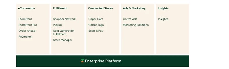 Instacart Enterprise Platform