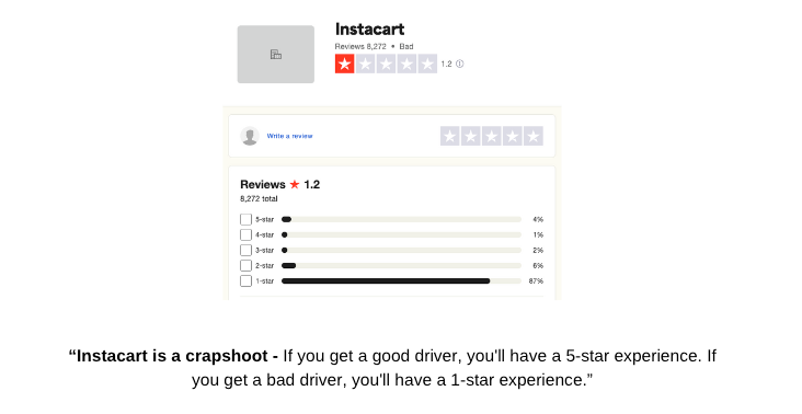 Instacartt - TrustPilot Review