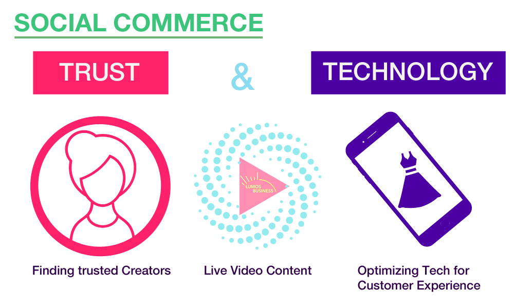 Social Commerce - Trust and Technology