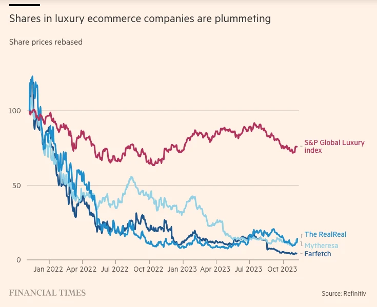 FT - Luxury eCommerce