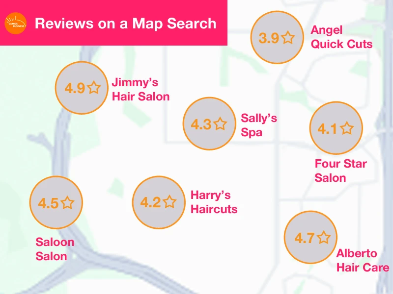 Illustrative example. Reviews on a Map Search