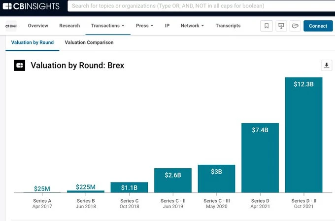 Valuation - Brex