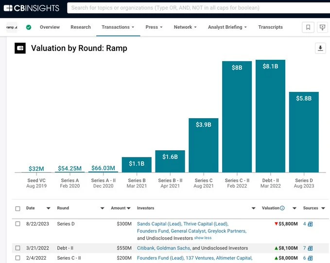 Ramp - Valuation